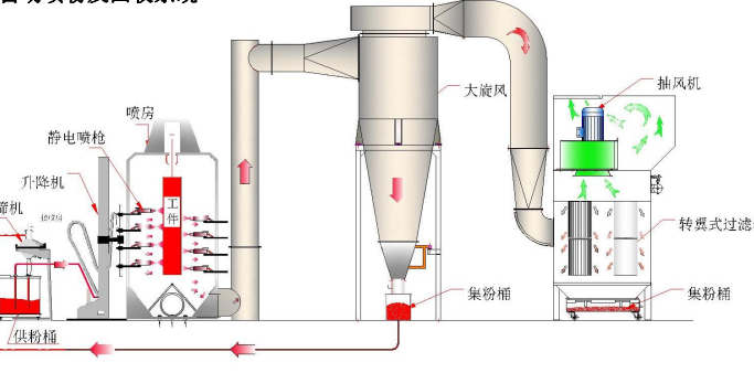 防爆自動噴漆設(shè)備的防雷、防靜電及接地保護措施